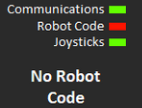 Communications and Other